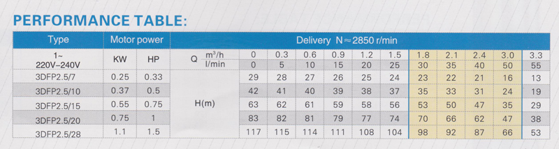 Drakos Submersible 3DFP 2,5