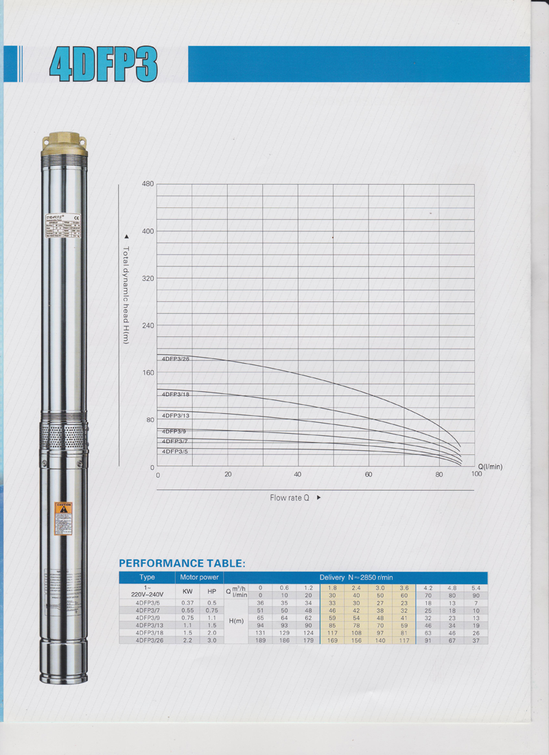 Drakos Submersible – 3DFP 2,5
